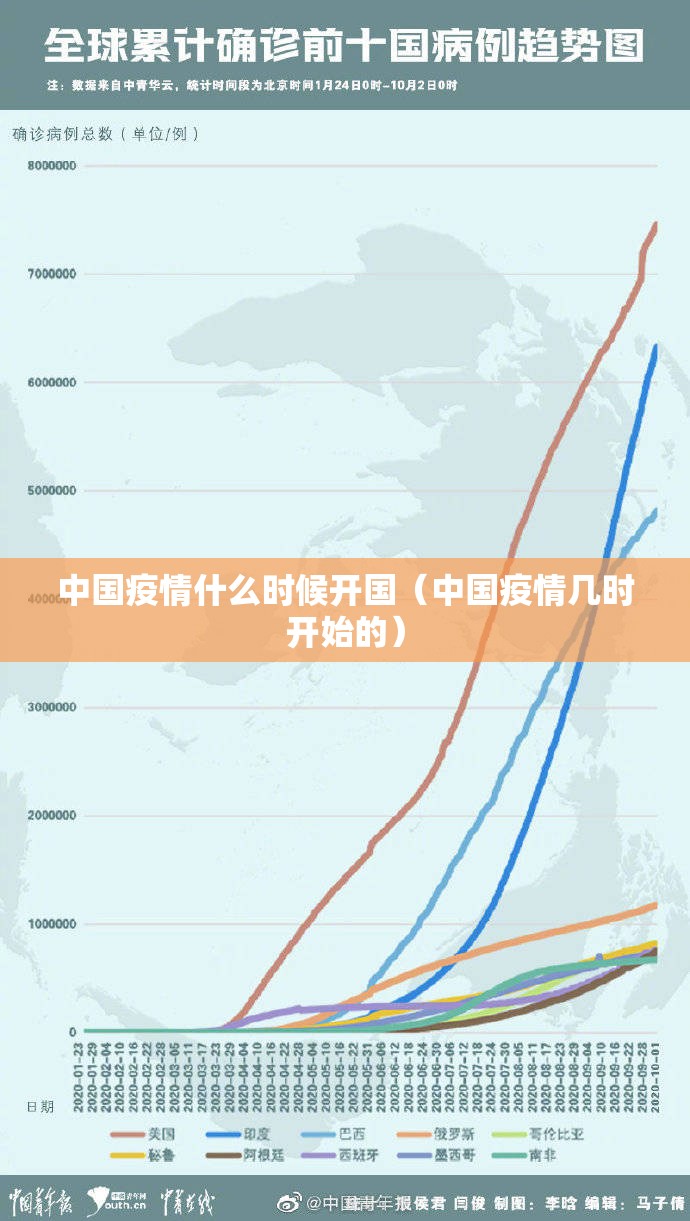 中国疫情什么时候开国（中国疫情几时开始的）