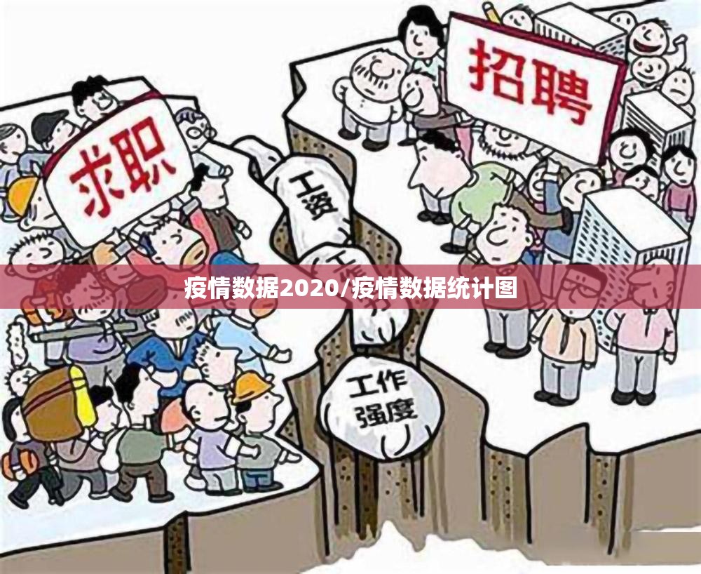 疫情数据2020/疫情数据统计图