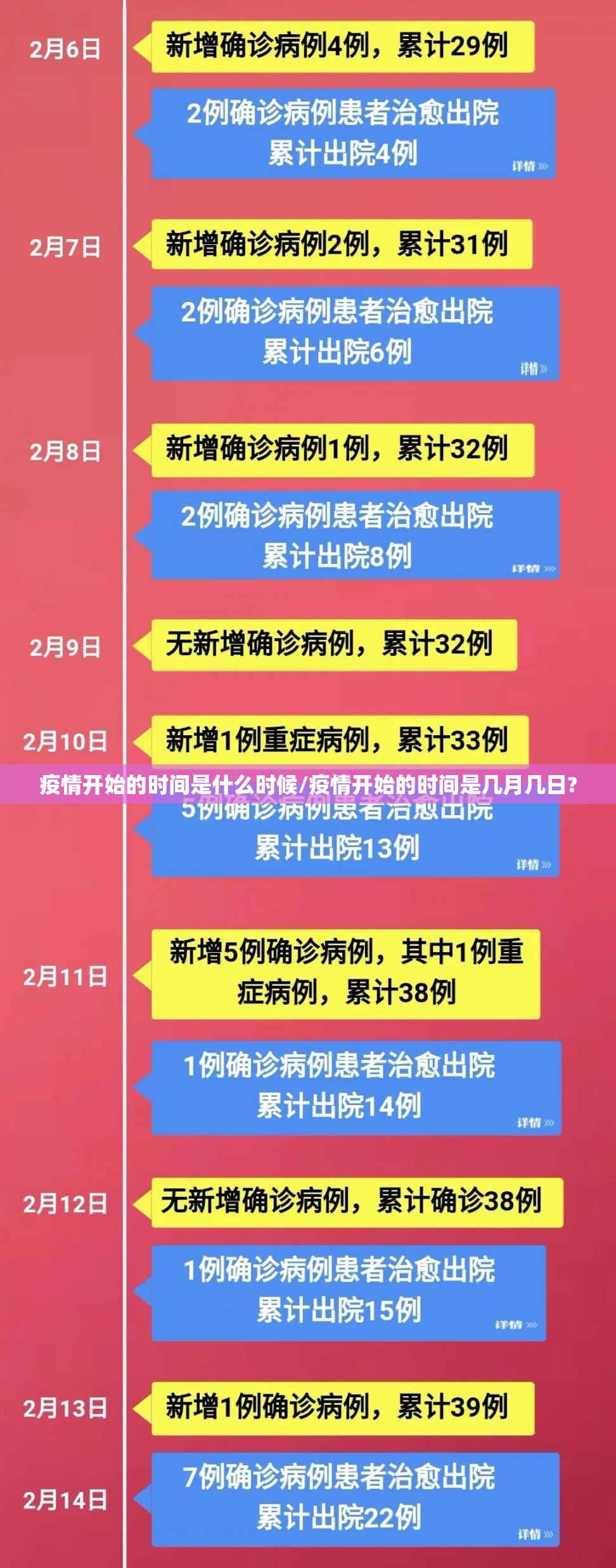 疫情开始的时间是什么时候/疫情开始的时间是几月几日?