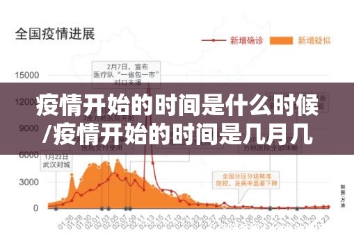 疫情开始的时间是什么时候/疫情开始的时间是几月几日?