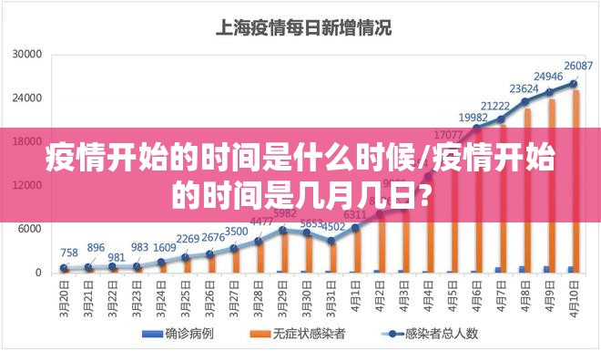 疫情开始的时间是什么时候/疫情开始的时间是几月几日?