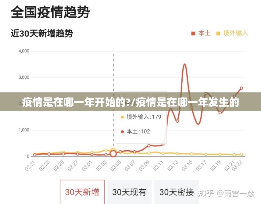 疫情是在哪一年开始的?/疫情是在哪一年发生的