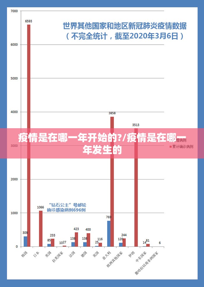疫情是在哪一年开始的?/疫情是在哪一年发生的