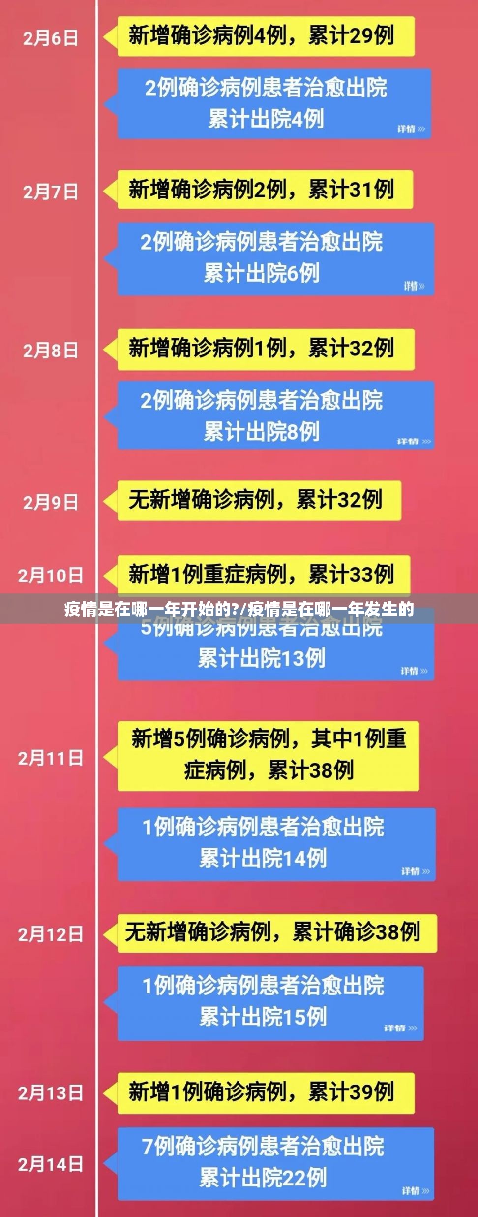 疫情是在哪一年开始的?/疫情是在哪一年发生的