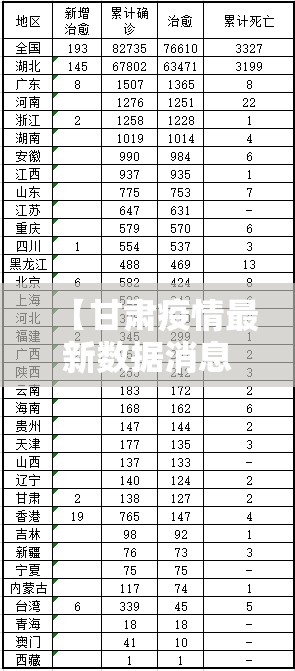 【甘肃疫情最新数据消息新增,甘肃疫情最新数据情况】