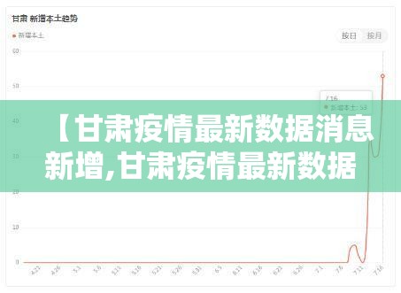 【甘肃疫情最新数据消息新增,甘肃疫情最新数据情况】
