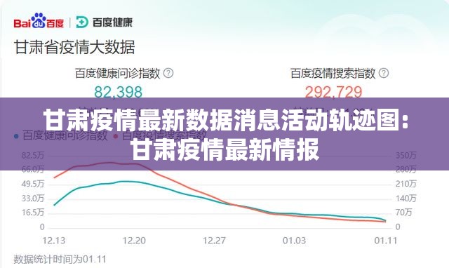 甘肃疫情最新数据消息活动轨迹图:甘肃疫情最新情报