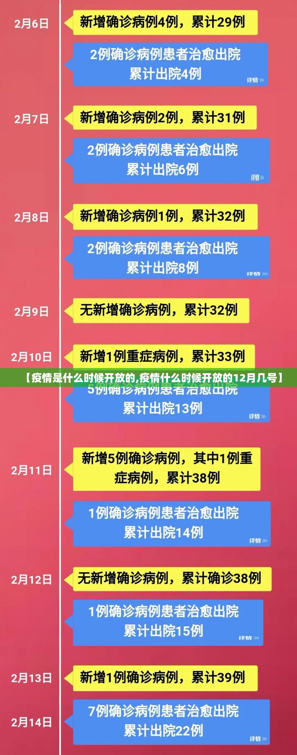 【疫情是什么时候开放的,疫情什么时候开放的12月几号】