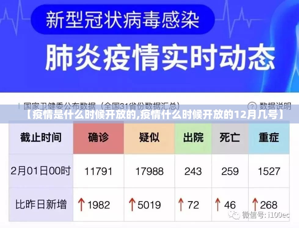 【疫情是什么时候开放的,疫情什么时候开放的12月几号】