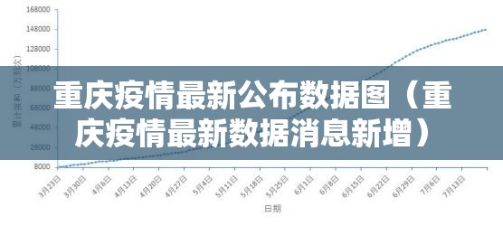 重庆疫情最新公布数据图（重庆疫情最新数据消息新增）
