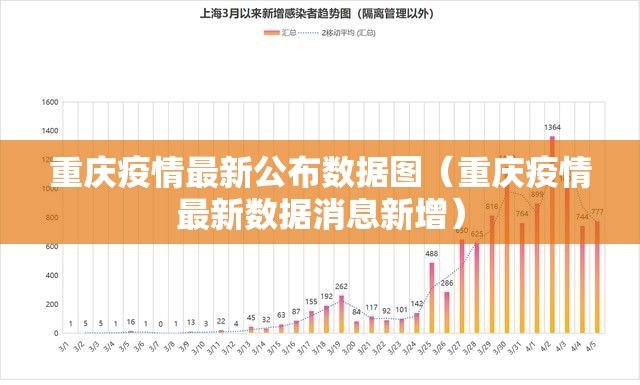重庆疫情最新公布数据图（重庆疫情最新数据消息新增）