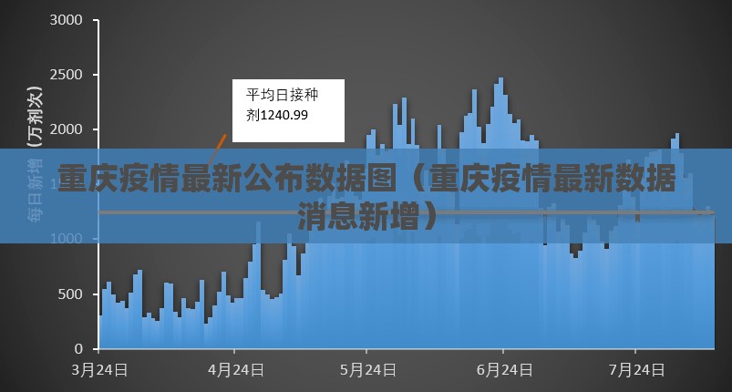 重庆疫情最新公布数据图（重庆疫情最新数据消息新增）