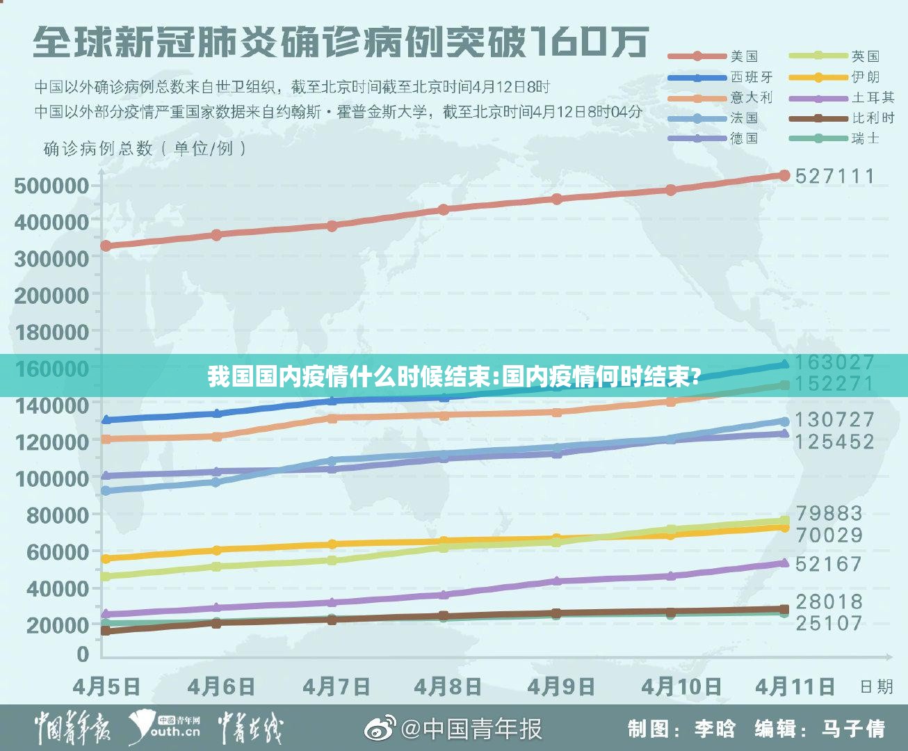 我国国内疫情什么时候结束:国内疫情何时结束?