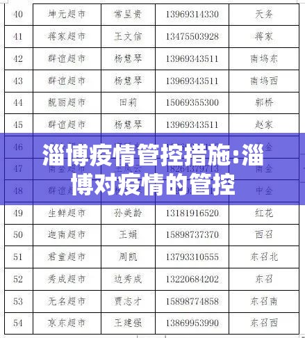 淄博疫情管控措施:淄博对疫情的管控