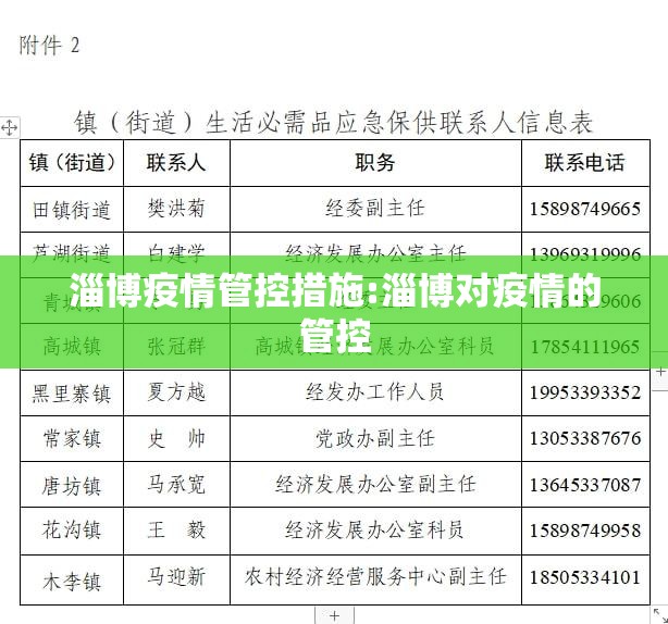 淄博疫情管控措施:淄博对疫情的管控