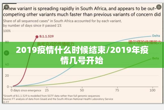 2019疫情什么时候结束/2019年疫情几号开始