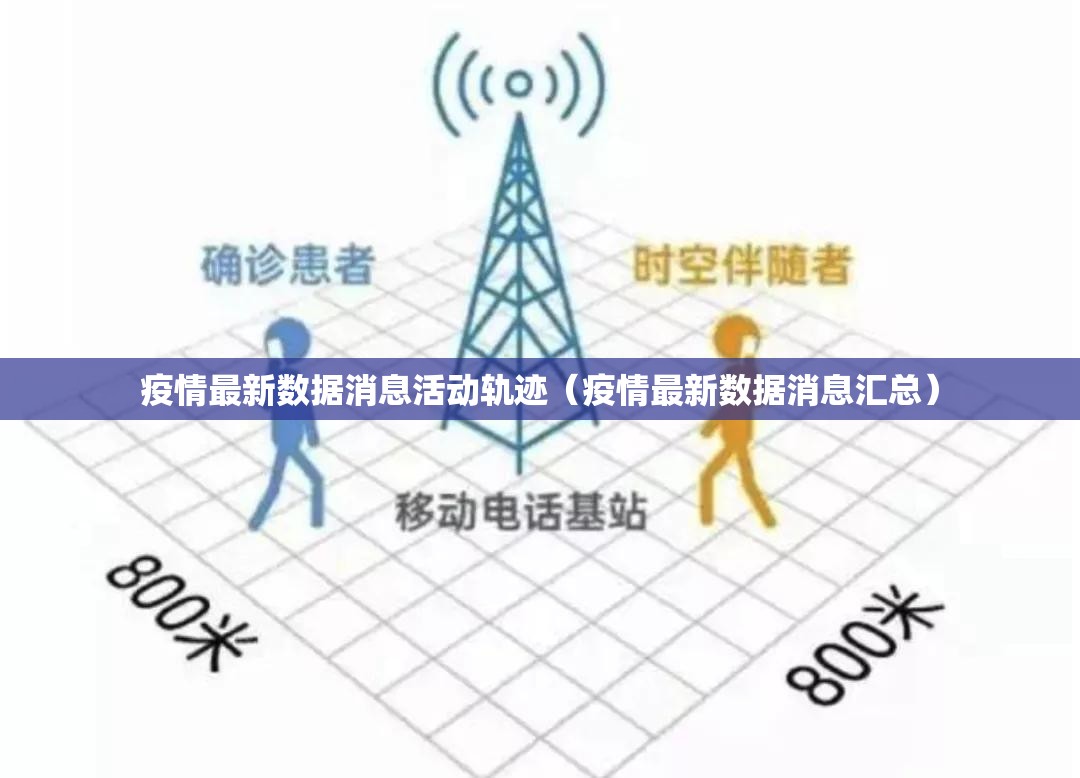 疫情最新数据消息活动轨迹（疫情最新数据消息汇总）