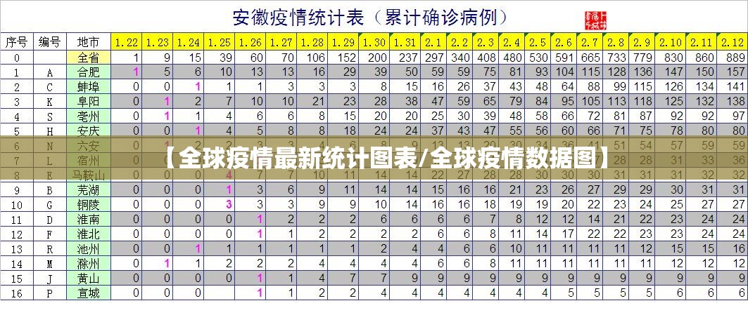 【全球疫情最新统计图表/全球疫情数据图】