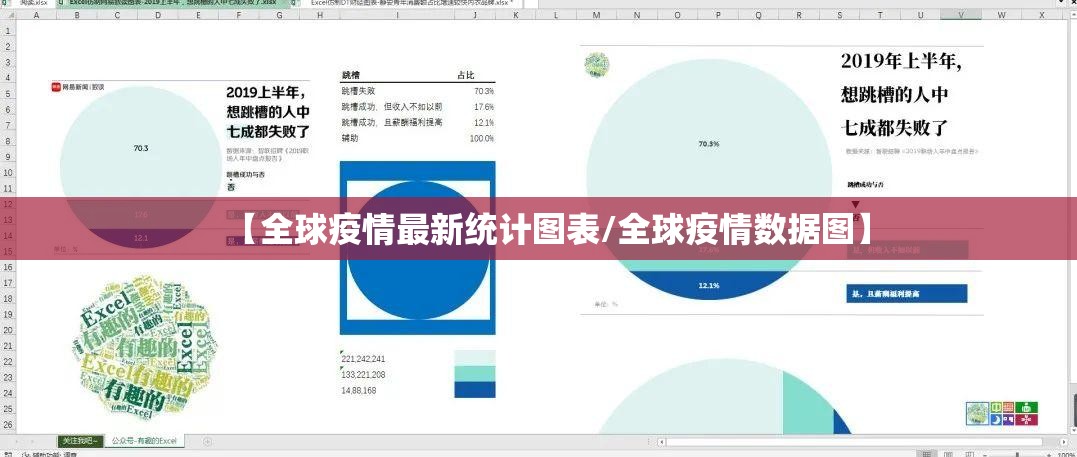 【全球疫情最新统计图表/全球疫情数据图】