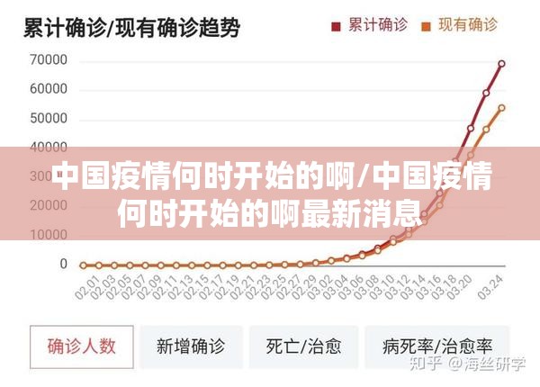 中国疫情何时开始的啊/中国疫情何时开始的啊最新消息