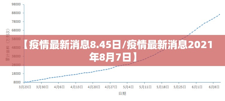 【疫情最新消息8.45日/疫情最新消息2021年8月7日】