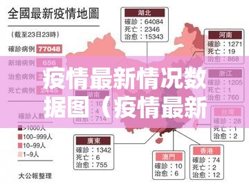 疫情最新情况数据图（疫情最新情况分布图）