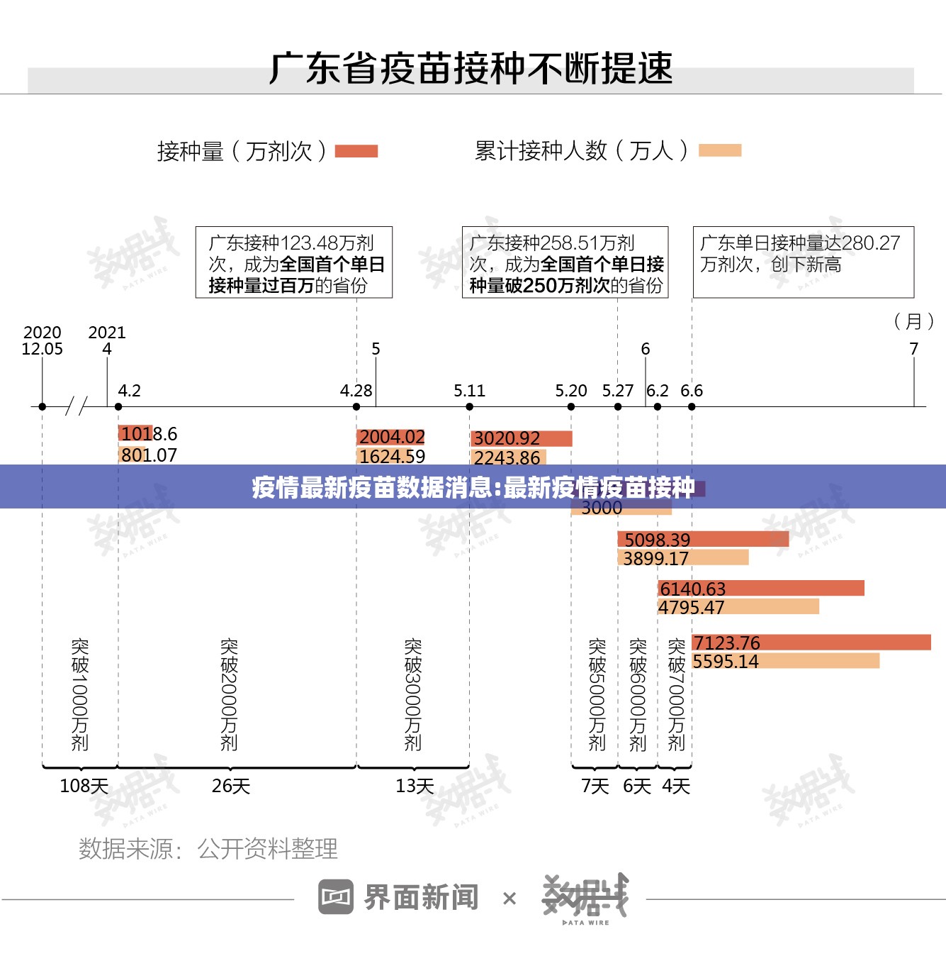 疫情最新疫苗数据消息:最新疫情疫苗接种