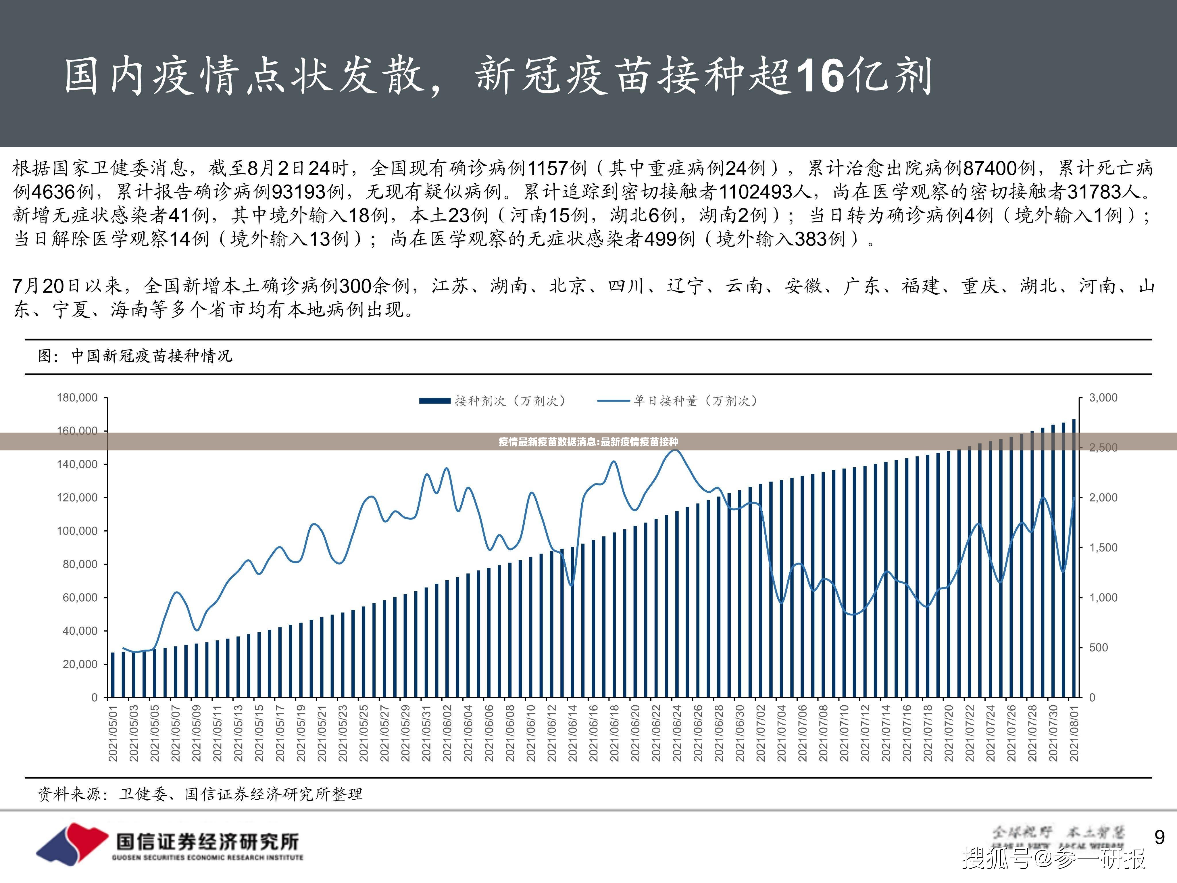 疫情最新疫苗数据消息:最新疫情疫苗接种