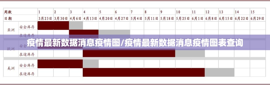 疫情最新数据消息疫情图/疫情最新数据消息疫情图表查询