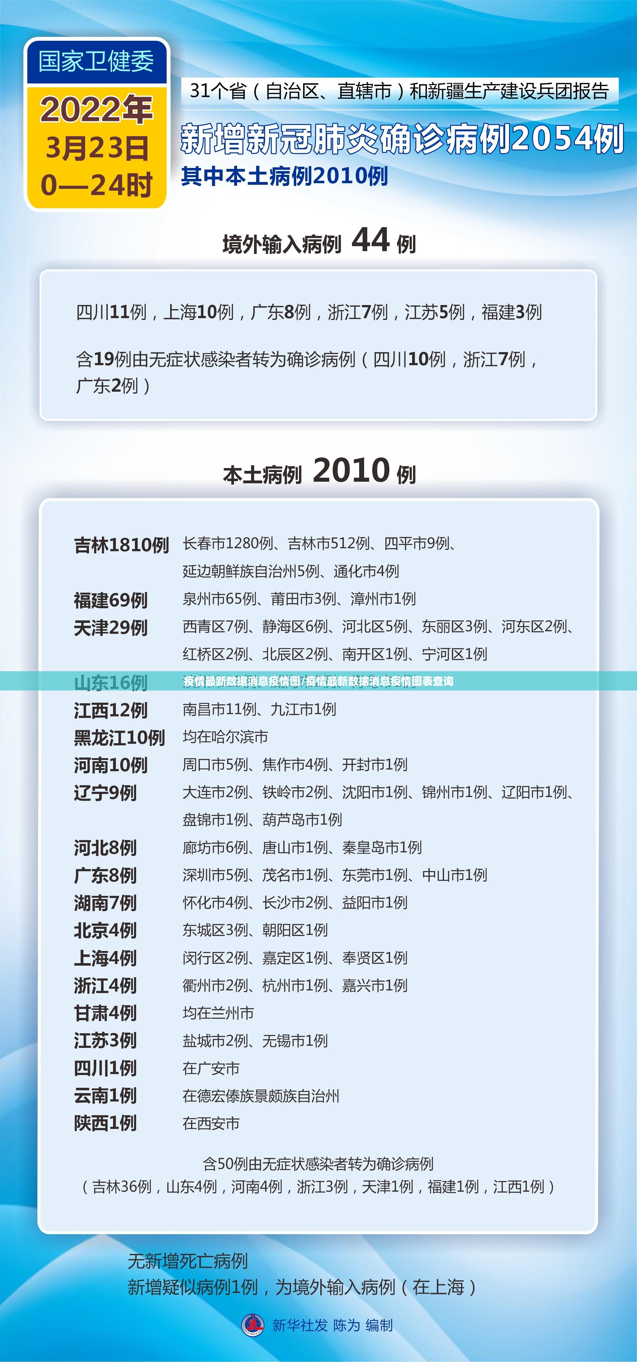 疫情最新数据消息疫情图/疫情最新数据消息疫情图表查询