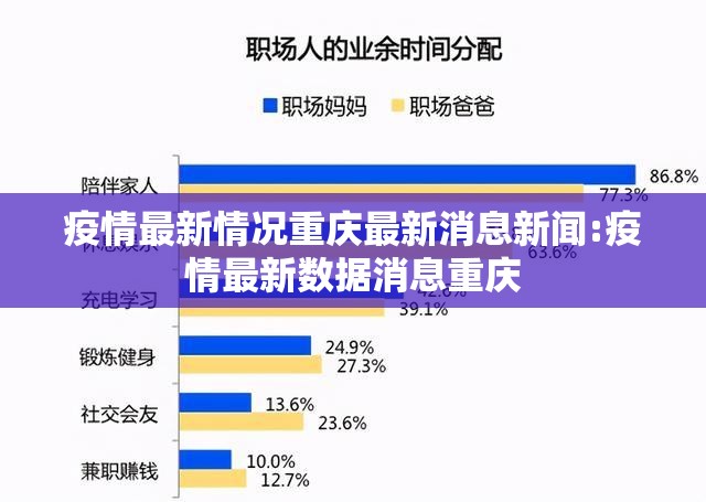 疫情最新情况重庆最新消息新闻:疫情最新数据消息重庆