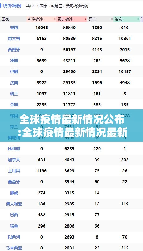 全球疫情最新情况公布:全球疫情最新情况最新消息 新闻