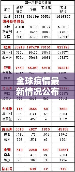 全球疫情最新情况公布:全球疫情最新情况最新消息 新闻