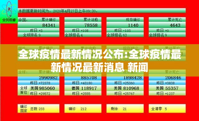 全球疫情最新情况公布:全球疫情最新情况最新消息 新闻
