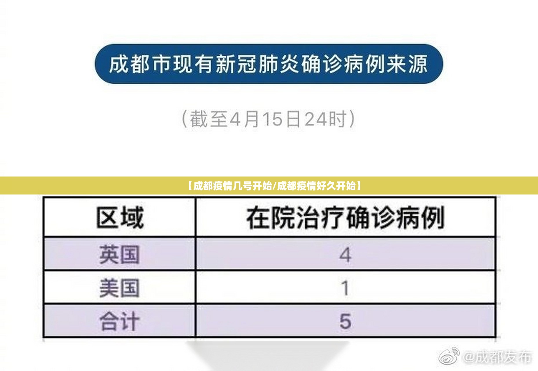 【成都疫情几号开始/成都疫情好久开始】
