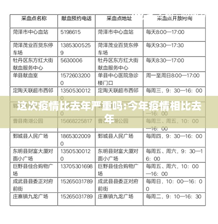 这次疫情比去年严重吗:今年疫情相比去年