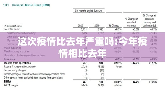 这次疫情比去年严重吗:今年疫情相比去年