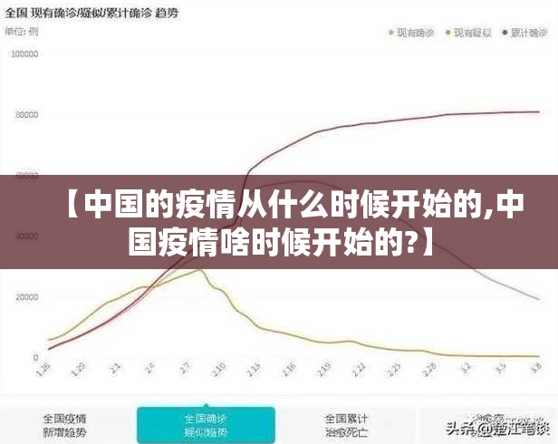 【中国的疫情从什么时候开始的,中国疫情啥时候开始的?】