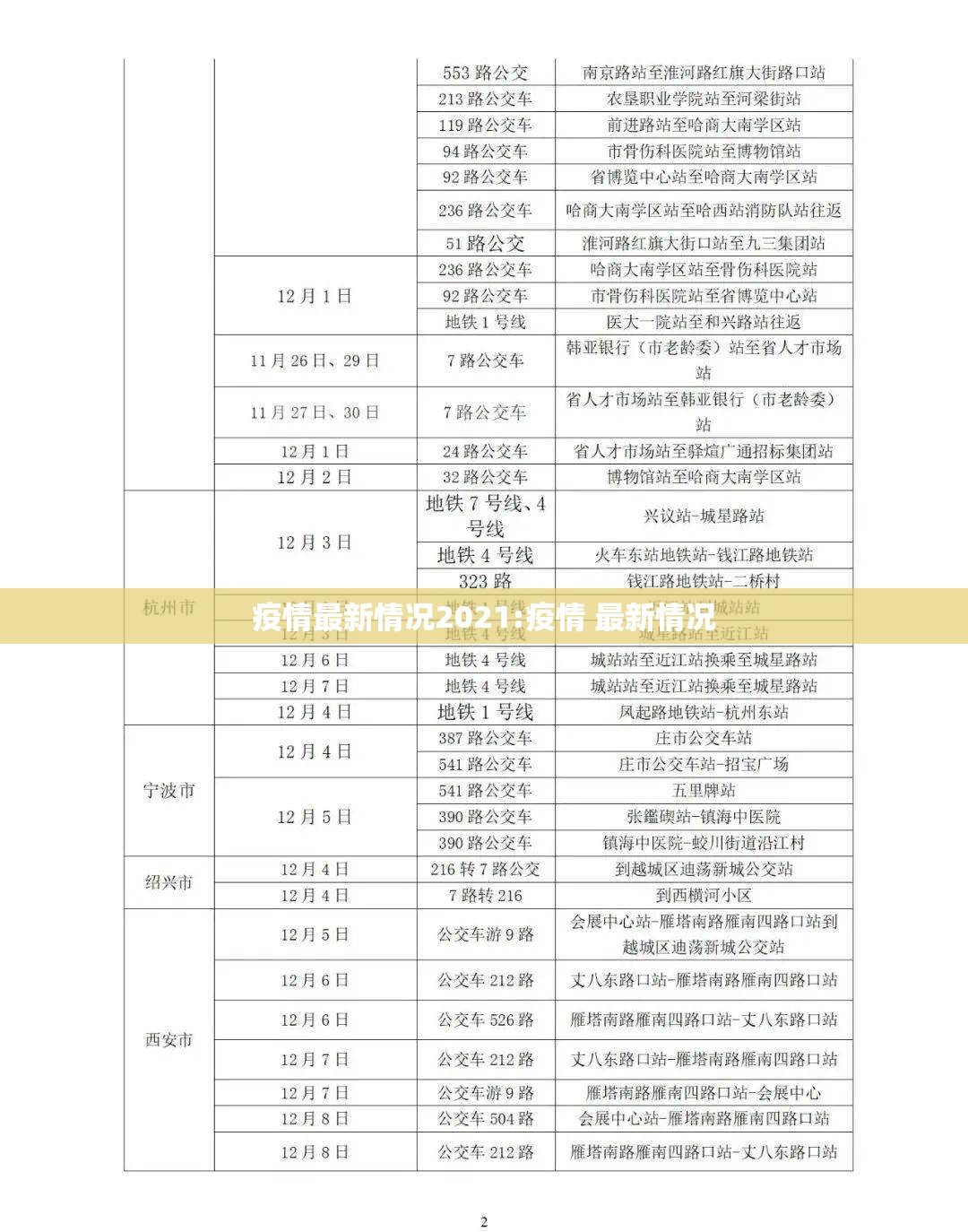 疫情最新情况2021:疫情 最新情况