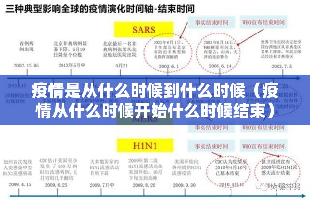 疫情是从什么时候到什么时候（疫情从什么时候开始什么时候结束）