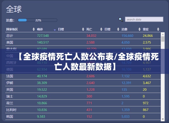 【全球疫情死亡人数公布表/全球疫情死亡人数最新数据】