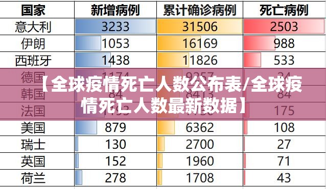 【全球疫情死亡人数公布表/全球疫情死亡人数最新数据】