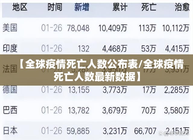 【全球疫情死亡人数公布表/全球疫情死亡人数最新数据】