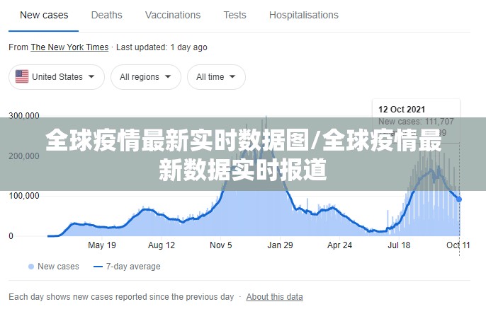 全球疫情最新实时数据图/全球疫情最新数据实时报道