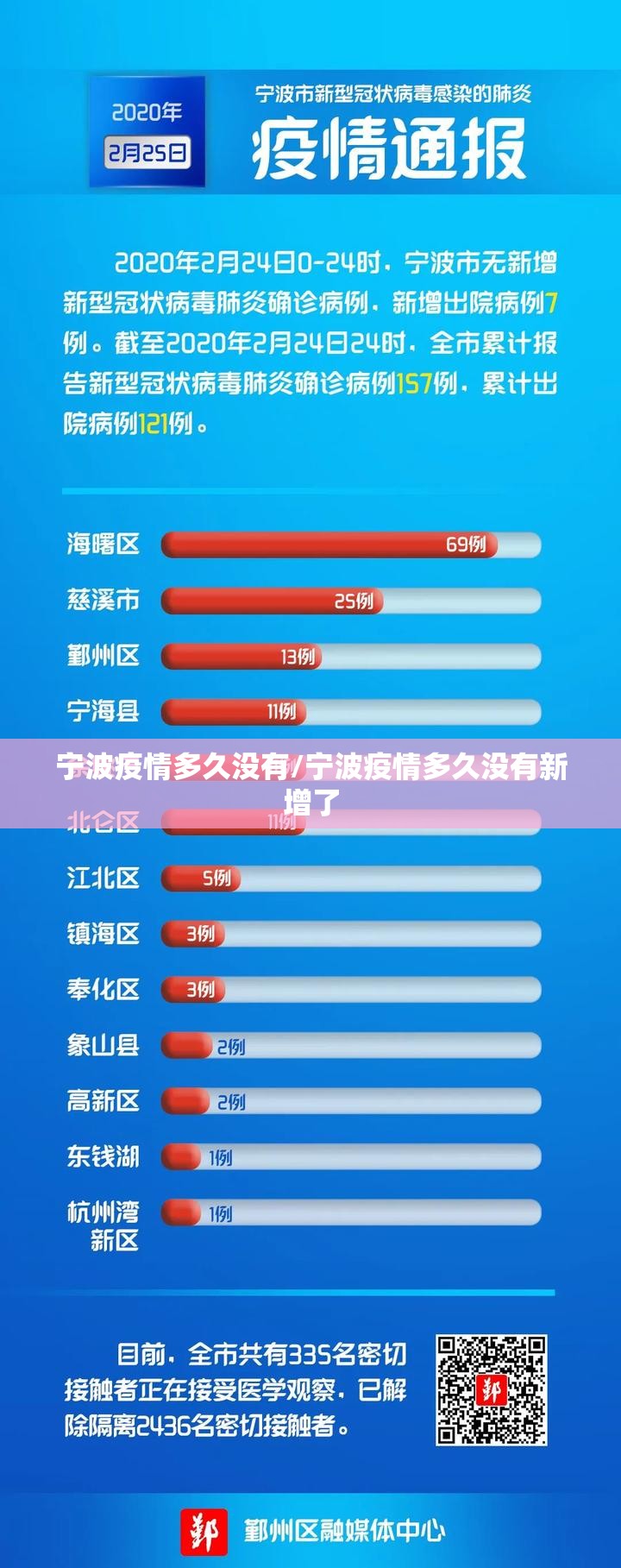 宁波疫情多久没有/宁波疫情多久没有新增了