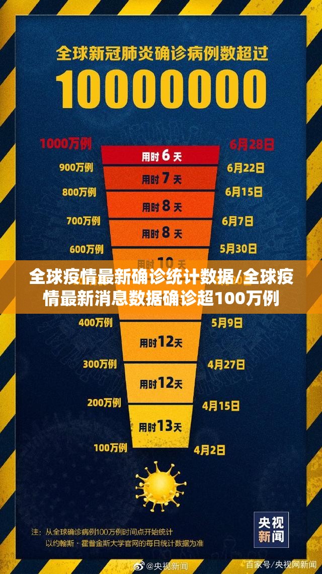 全球疫情最新确诊统计数据/全球疫情最新消息数据确诊超100万例