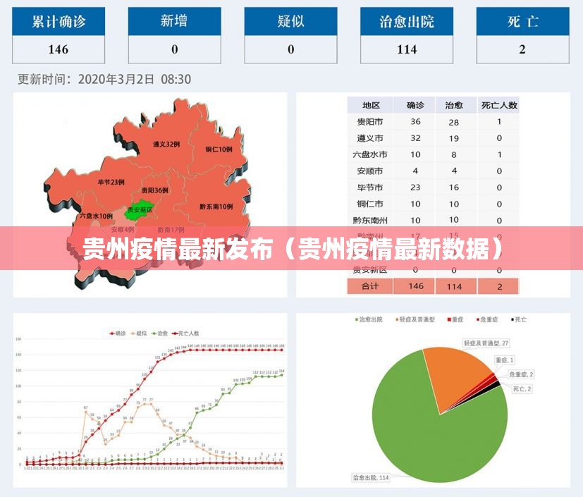贵州疫情最新发布（贵州疫情最新数据）