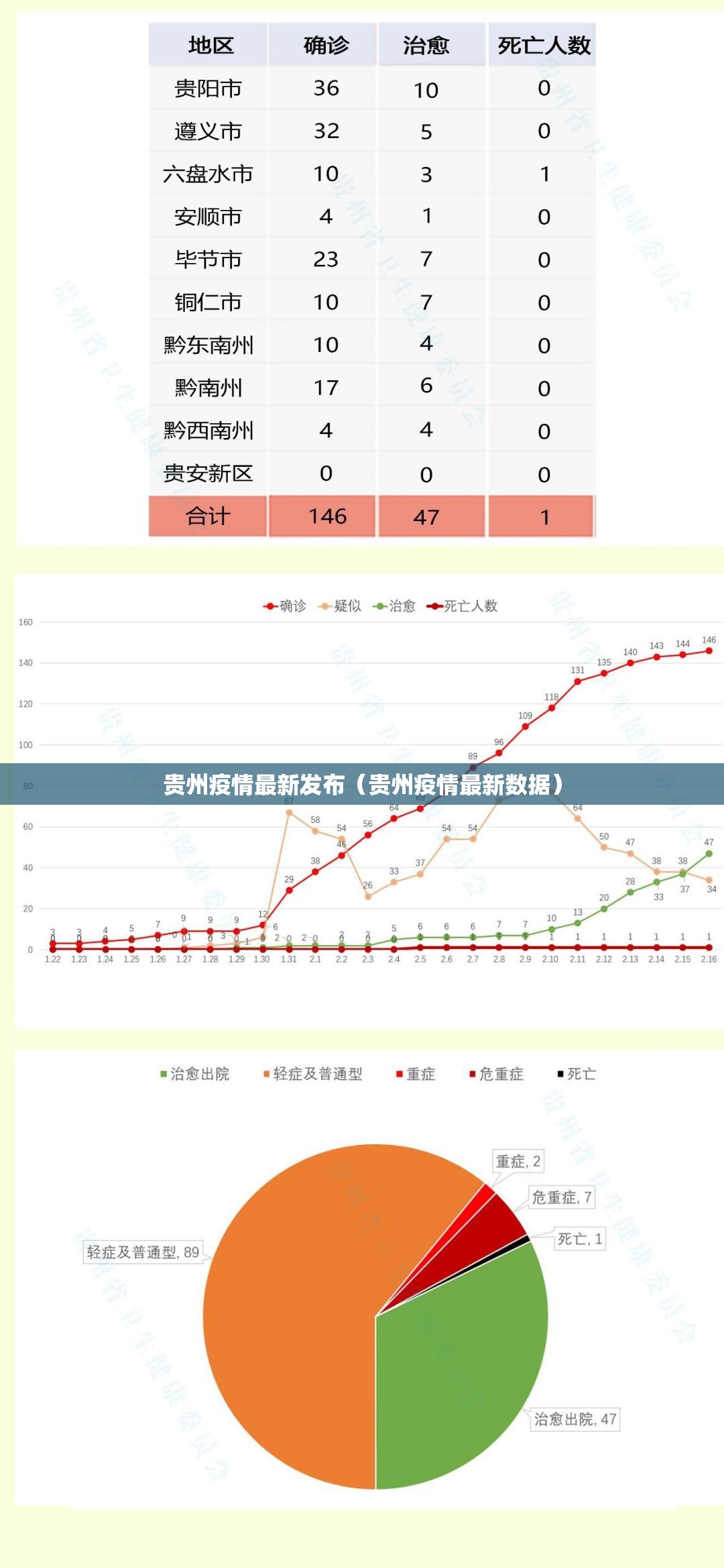 贵州疫情最新发布（贵州疫情最新数据）