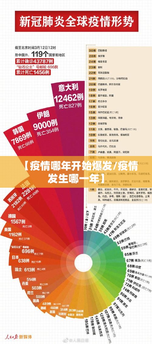 【疫情哪年开始爆发/疫情发生哪一年】