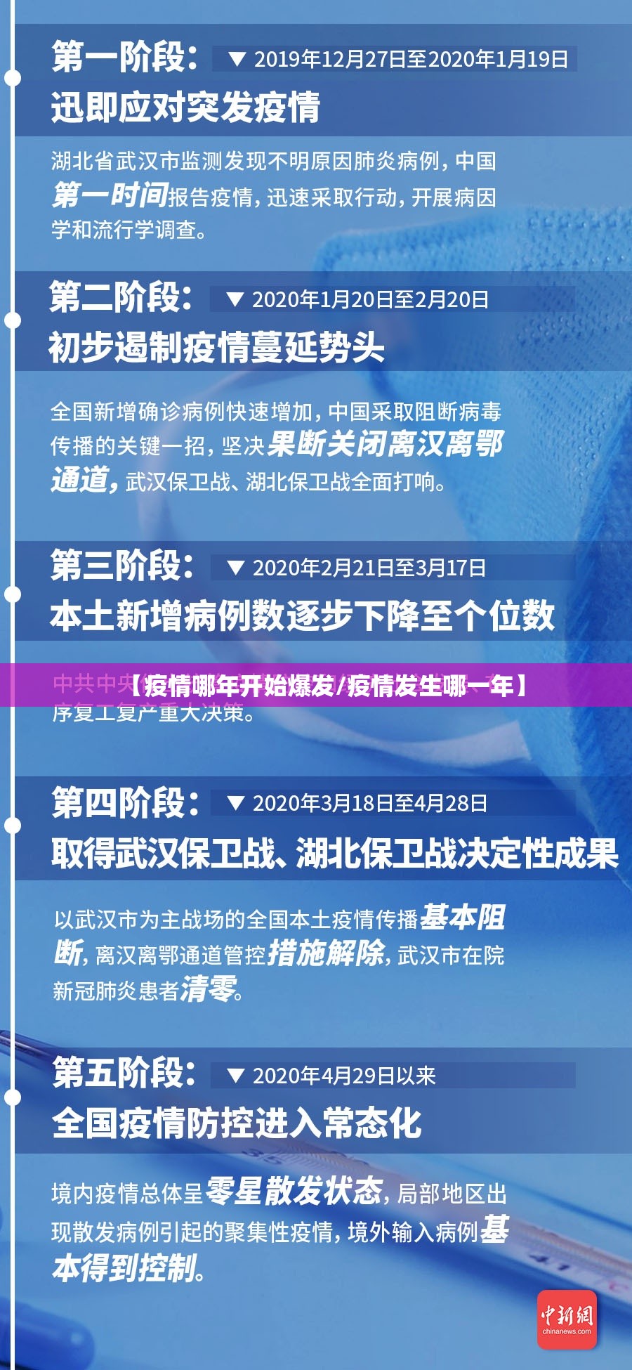 【疫情哪年开始爆发/疫情发生哪一年】